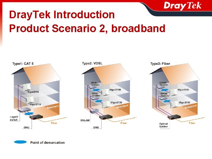 Dray. Tek Introduction Product Scenario 2, broadband 