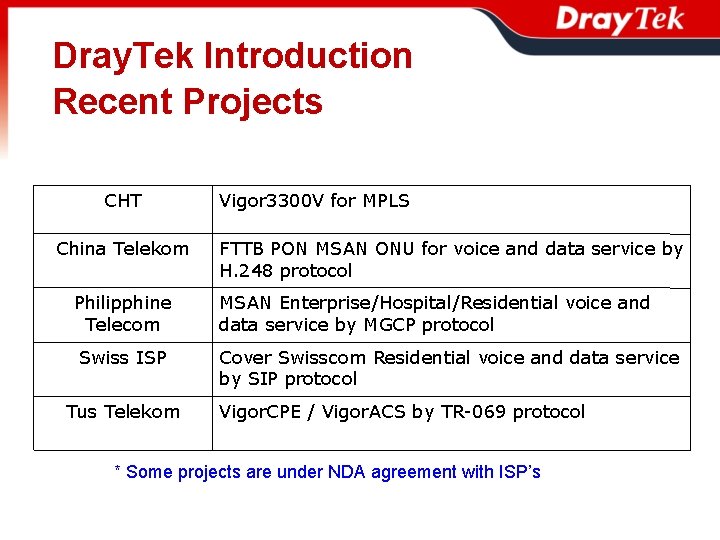 Dray. Tek Introduction Recent Projects CHT China Telekom Vigor 3300 V for MPLS FTTB