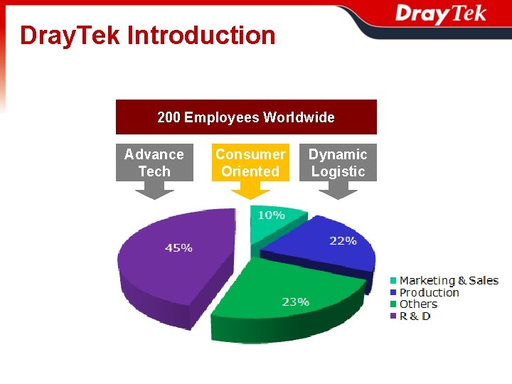 Dray. Tek Introduction 200 Employees Worldwide Advance Tech Consumer Oriented Dynamic Logistic 