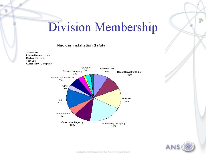 Division Membership 