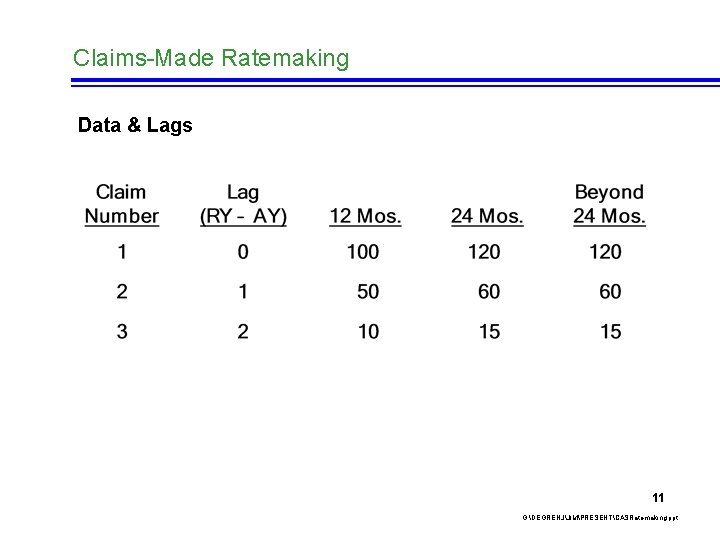 Claims-Made Ratemaking Data & Lags 11 G: DEGRENJJIMPRESENTCASRatemaking. ppt 