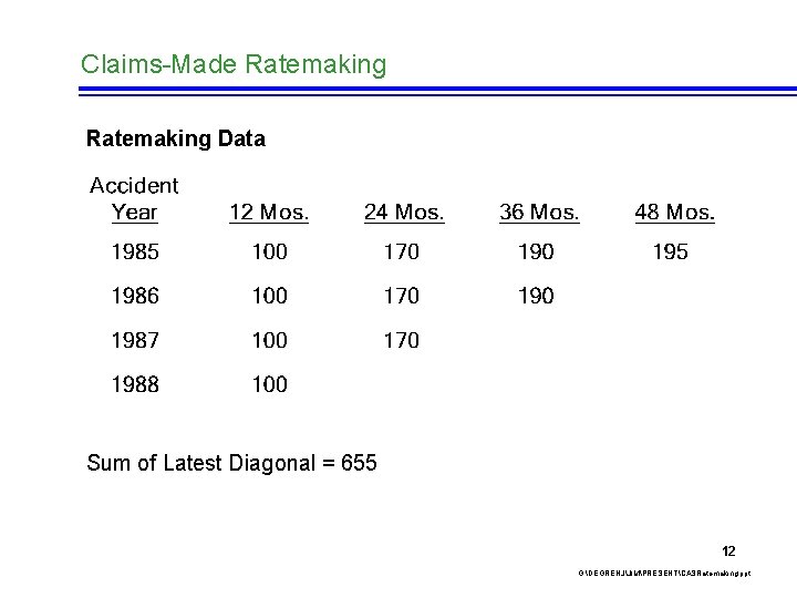 Claims-Made Ratemaking Data Sum of Latest Diagonal = 655 12 G: DEGRENJJIMPRESENTCASRatemaking. ppt 