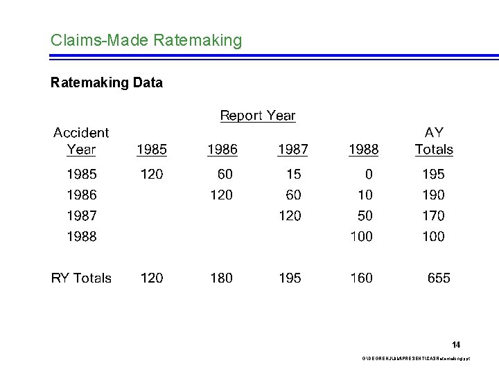 Claims-Made Ratemaking Data 14 G: DEGRENJJIMPRESENTCASRatemaking. ppt 