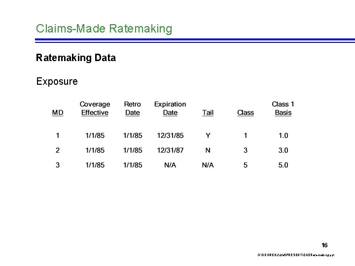 Claims-Made Ratemaking Data Exposure 16 G: DEGRENJJIMPRESENTCASRatemaking. ppt 