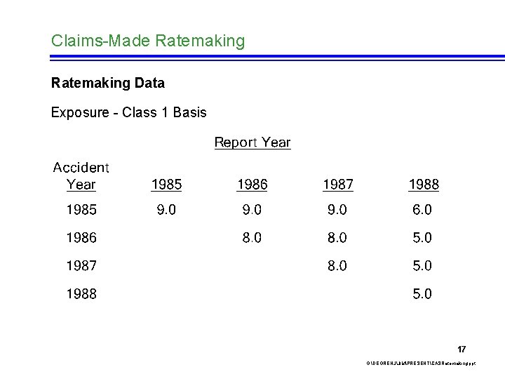 Claims-Made Ratemaking Data Exposure - Class 1 Basis 17 G: DEGRENJJIMPRESENTCASRatemaking. ppt 