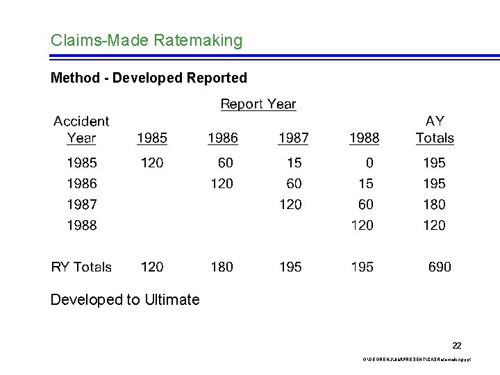 Claims-Made Ratemaking Method - Developed Reported Developed to Ultimate 22 G: DEGRENJJIMPRESENTCASRatemaking. ppt 