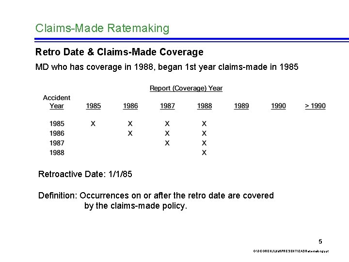 Claims-Made Ratemaking Retro Date & Claims-Made Coverage MD who has coverage in 1988, began