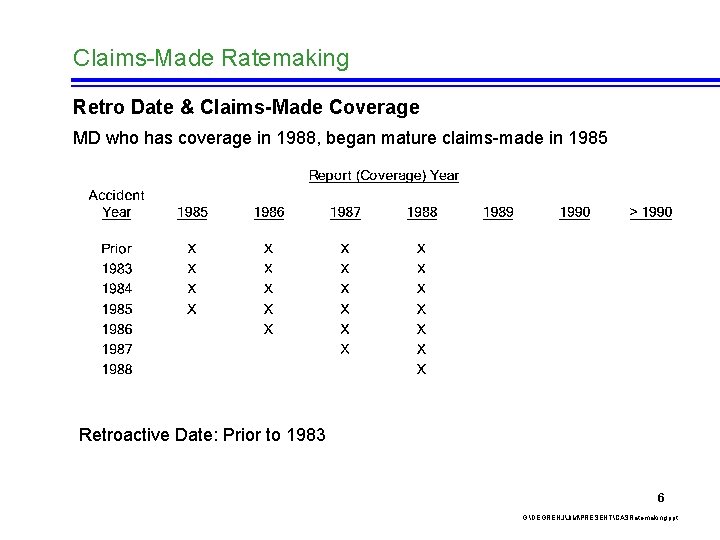 Claims-Made Ratemaking Retro Date & Claims-Made Coverage MD who has coverage in 1988, began