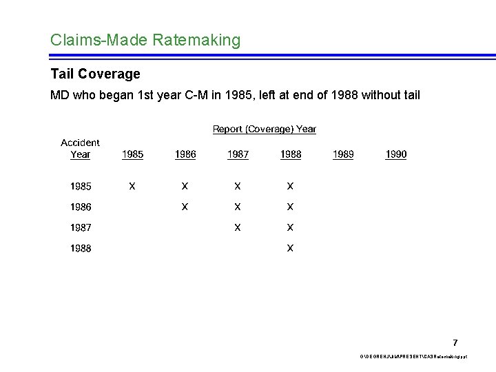 Claims-Made Ratemaking Tail Coverage MD who began 1 st year C-M in 1985, left