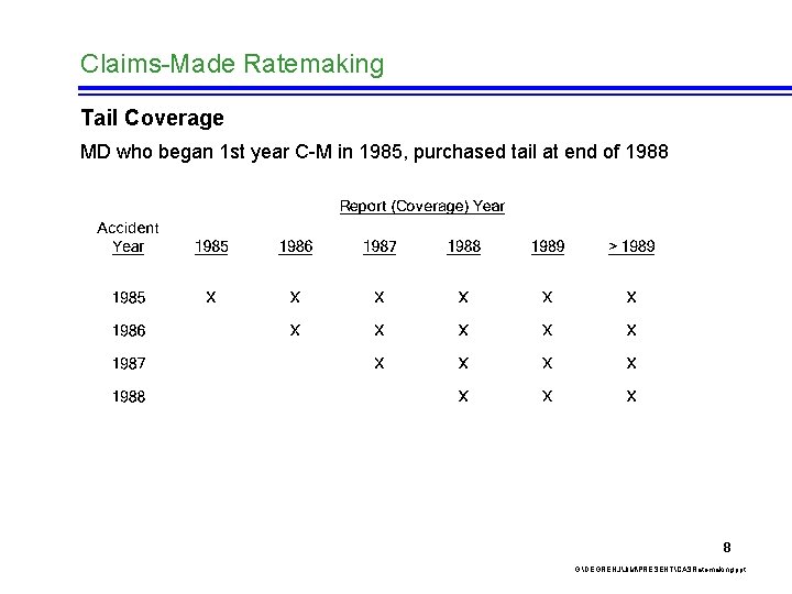 Claims-Made Ratemaking Tail Coverage MD who began 1 st year C-M in 1985, purchased