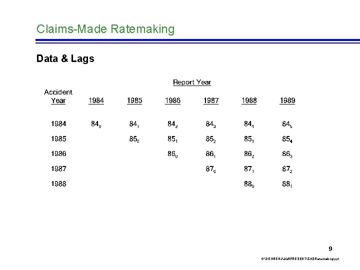 Claims-Made Ratemaking Data & Lags 9 G: DEGRENJJIMPRESENTCASRatemaking. ppt 
