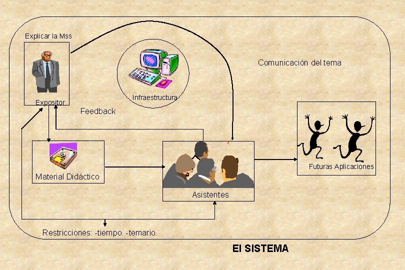 Explicar la Mss Comunicación del tema Infraestructura Expositor Feedback Futuras Aplicaciones Material Didáctico Asistentes