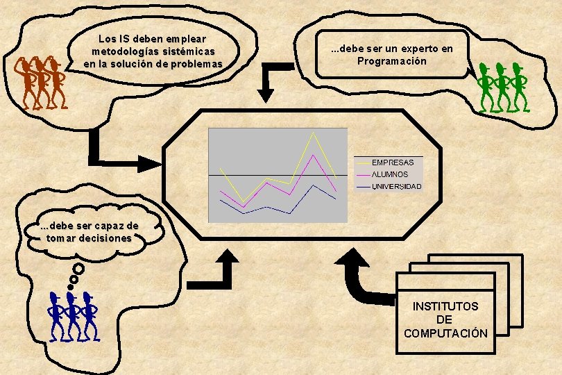 Los IS deben emplear metodologías sistémicas en la solución de problemas . . .