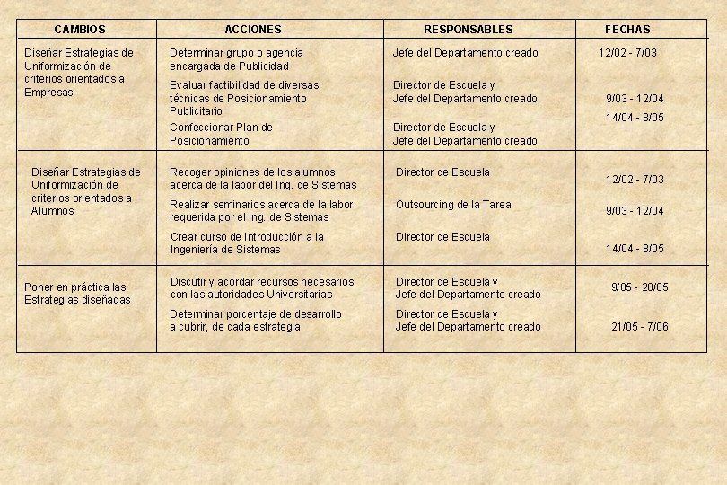 CAMBIOS Diseñar Estrategias de Uniformización de criterios orientados a Empresas Diseñar Estrategias de Uniformización