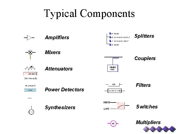 Typical Components Amplifiers Splitters Mixers Couplers Attenuators Power Detectors Synthesizers Filters Switches Multipliers 