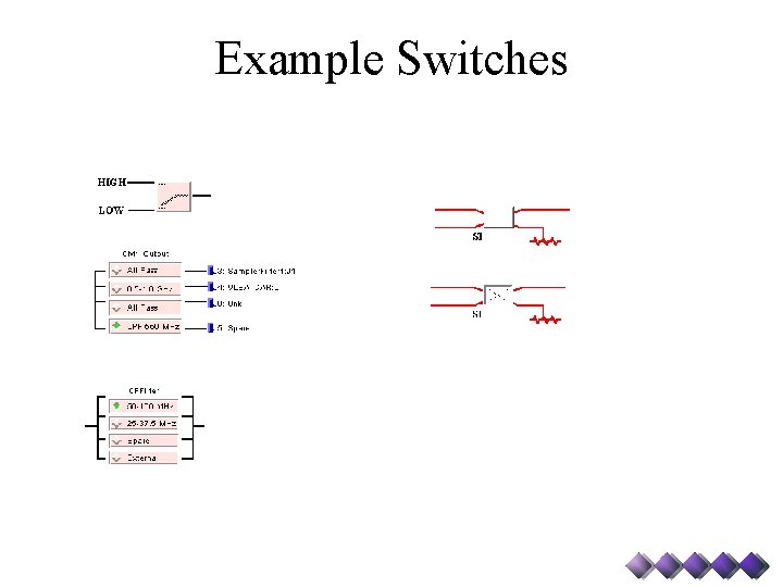 Example Switches 