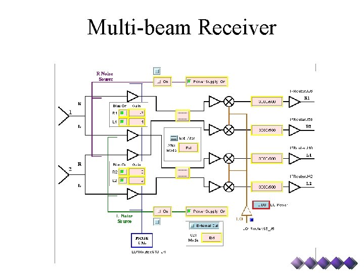 Multi-beam Receiver 