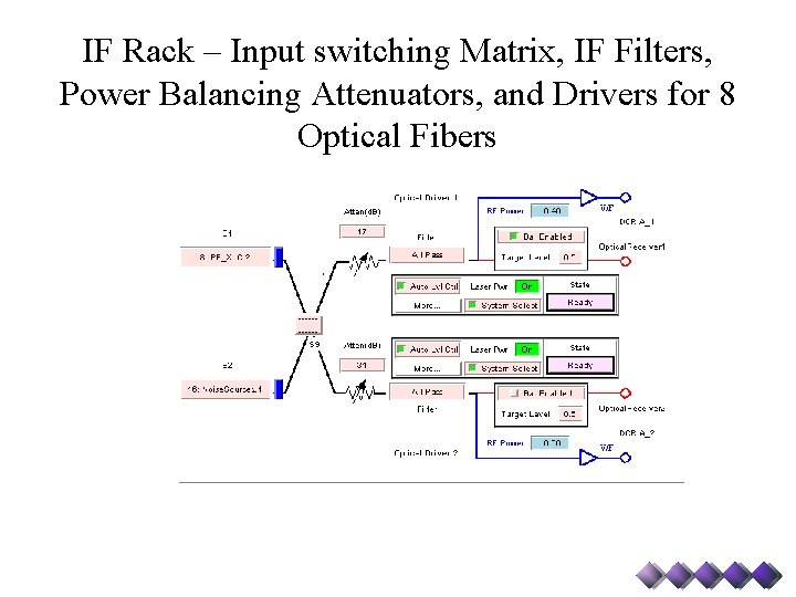 IF Rack – Input switching Matrix, IF Filters, Power Balancing Attenuators, and Drivers for