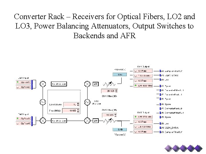 Converter Rack – Receivers for Optical Fibers, LO 2 and LO 3, Power Balancing