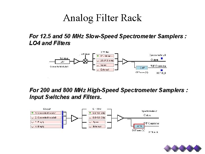 Analog Filter Rack For 12. 5 and 50 MHz Slow-Speed Spectrometer Samplers : LO