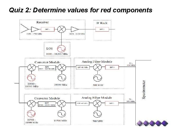 Quiz 2: Determine values for red components 