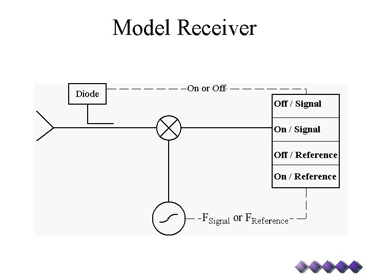 Model Receiver 