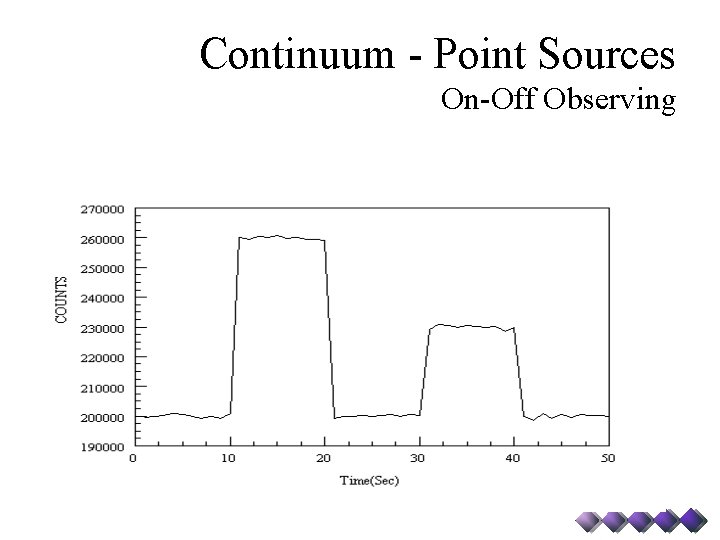 Continuum - Point Sources On-Off Observing 