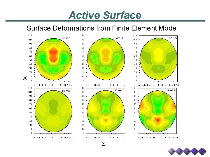 Active Surface Deformations from Finite Element Model 