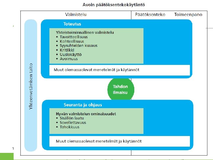 Avoin päätöksentekokäytäntö http: //fi. opasnet. org/fi/APTK 9 