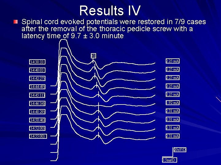 Results IV Spinal cord evoked potentials were restored in 7/9 cases after the removal