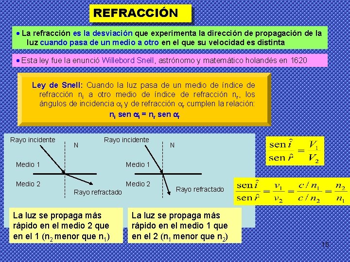 REFRACCIÓN La refracción es la desviación que experimenta la dirección de propagación de la