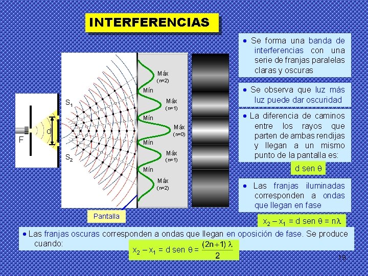 INTERFERENCIAS Se forma una banda de interferencias con una serie de franjas paralelas claras