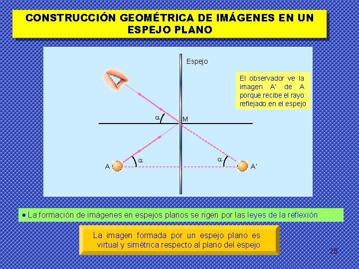 CONSTRUCCIÓN GEOMÉTRICA DE IMÁGENES EN UN ESPEJO PLANO Espejo El observador ve la imagen