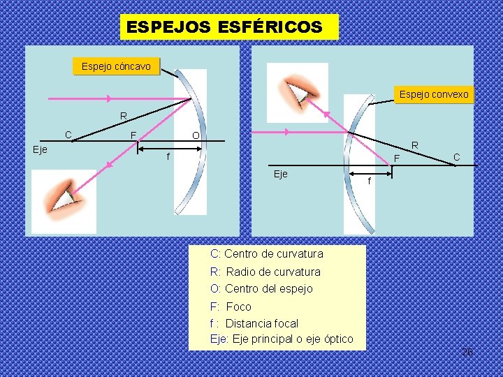 ESPEJOS ESFÉRICOS Espejo cóncavo Espejo convexo R Eje C • F • O R