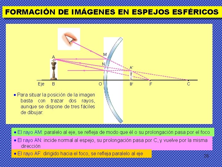 FORMACIÓN DE IMÁGENES EN ESPEJOS ESFÉRICOS M A N Eje B O A’ B’