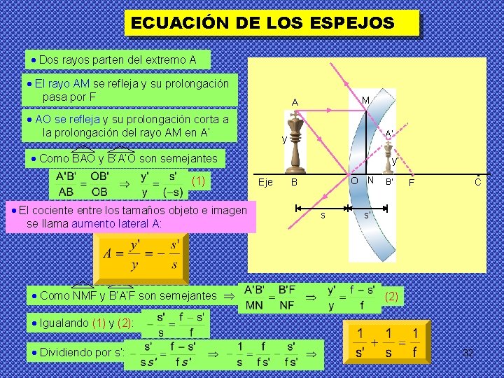 ECUACIÓN DE LOS ESPEJOS Dos rayos parten del extremo A El rayo AM se