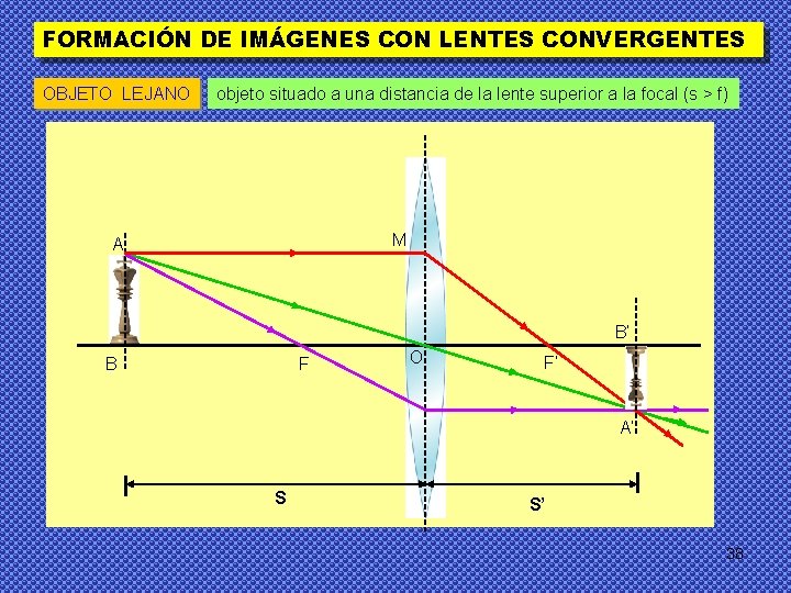 FORMACIÓN DE IMÁGENES CON LENTES CONVERGENTES OBJETO LEJANO objeto situado a una distancia de