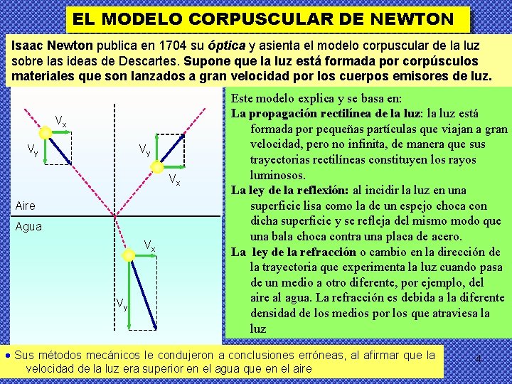 EL MODELO CORPUSCULAR DE NEWTON Isaac Newton publica en 1704 su óptica y asienta