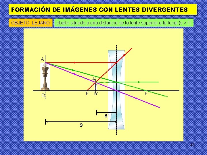 FORMACIÓN DE IMÁGENES CON LENTES DIVERGENTES OBJETO LEJANO objeto situado a una distancia de