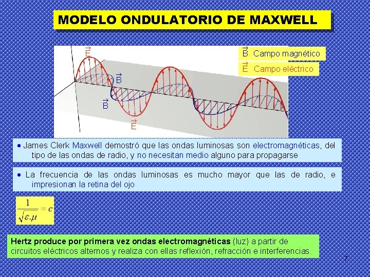 MODELO ONDULATORIO DE MAXWELL E B Campo magnético E Campo eléctrico B B E