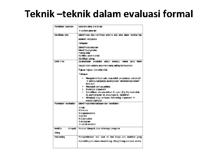 Teknik –teknik dalam evaluasi formal 