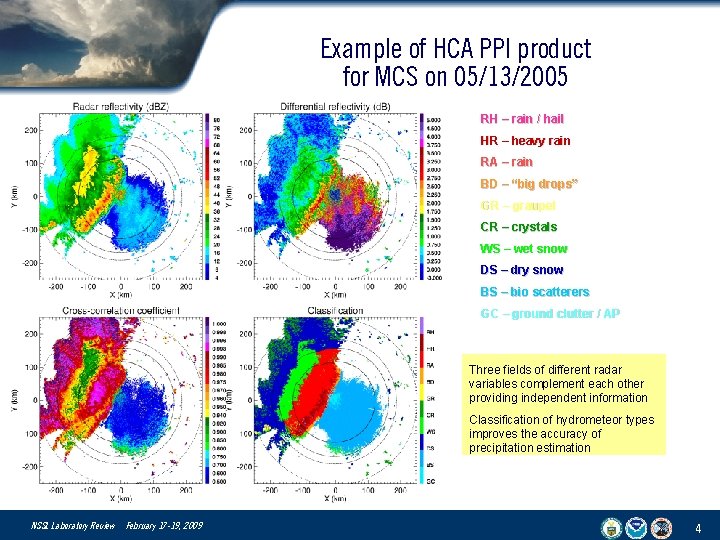 Example of HCA PPI product for MCS on 05/13/2005 RH – rain / hail