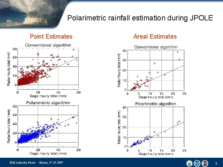 Polarimetric rainfall estimation during JPOLE Point Estimates NSSL Laboratory Review February 17 -19, 2009