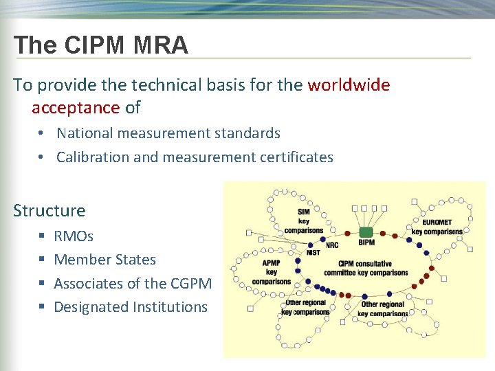 The CIPM MRA To provide the technical basis for the worldwide acceptance of •
