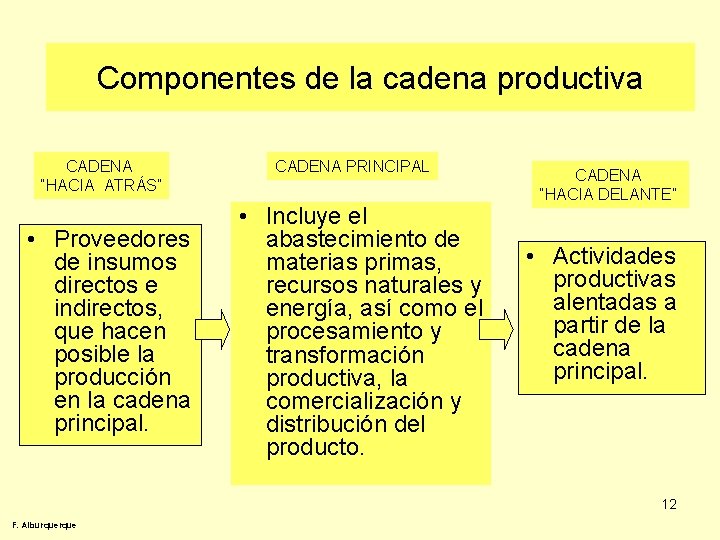 Componentes de la cadena productiva CADENA “HACIA ATRÁS” • Proveedores de insumos directos e