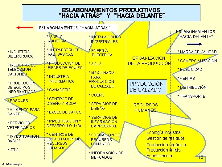 ESLABONAMIENTOS PRODUCTIVOS “HACIA ATRÁS” Y “HACIA DELANTE” ESLABONAMIENTOS “HACIA ATRÁS” * INDUSTRIA SIDERÚRGICA *