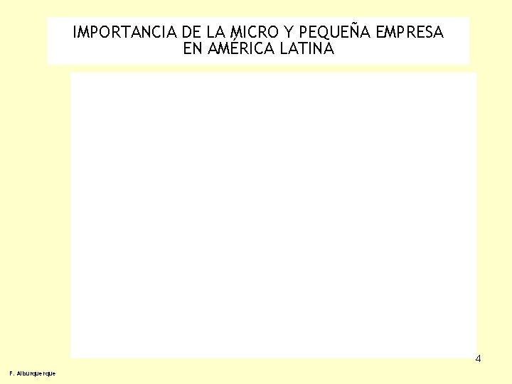 IMPORTANCIA DE LA MICRO Y PEQUEÑA EMPRESA EN AMÉRICA LATINA 4 F. Alburque 