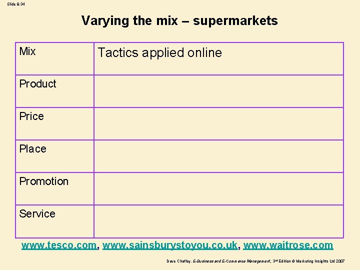 Slide 8. 34 Varying the mix – supermarkets Mix Tactics applied online Product Price