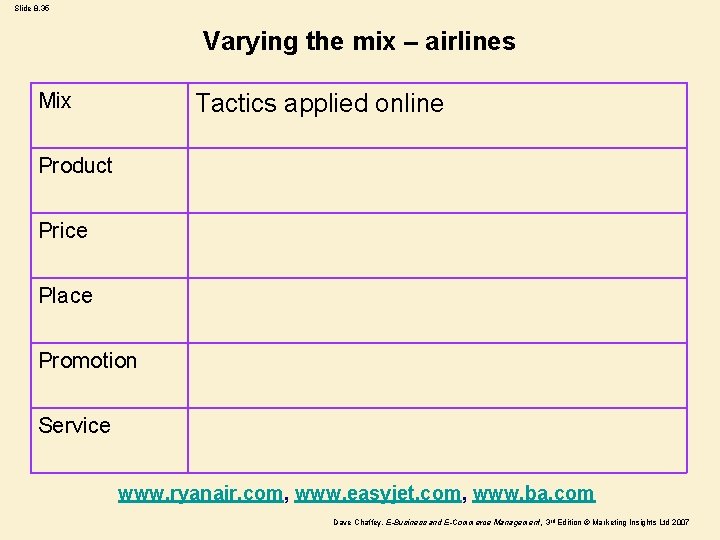 Slide 8. 35 Varying the mix – airlines Mix Tactics applied online Product Price