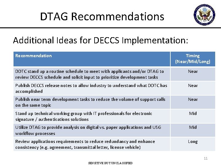 DTAG Recommendations Additional Ideas for DECCS Implementation: Recommendation Timing (Near/Mid/Long) DDTC stand up a